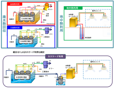 廃水熱回収および地中熱利用システム.png