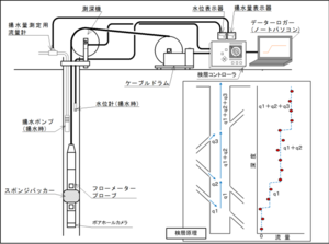 フローメータ検層器（水みち検層器）の機材と測定原理②.png