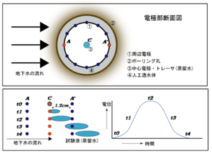 測定原理の説明図.png