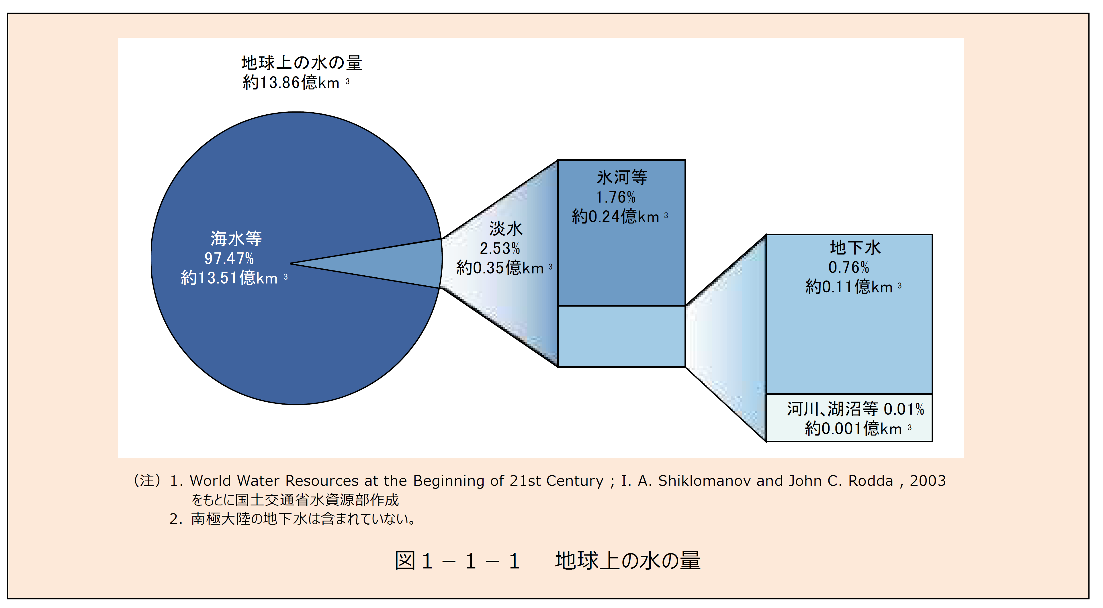 防災の日（9月1日）に考える、水の備え