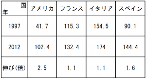 ミネラルウォーターの定義付