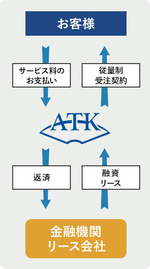 水ESCOの仕組み